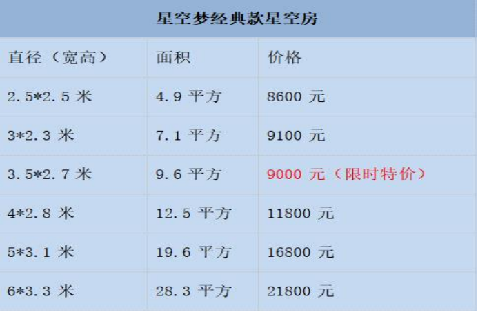 星空房造價(jià)一般多少錢